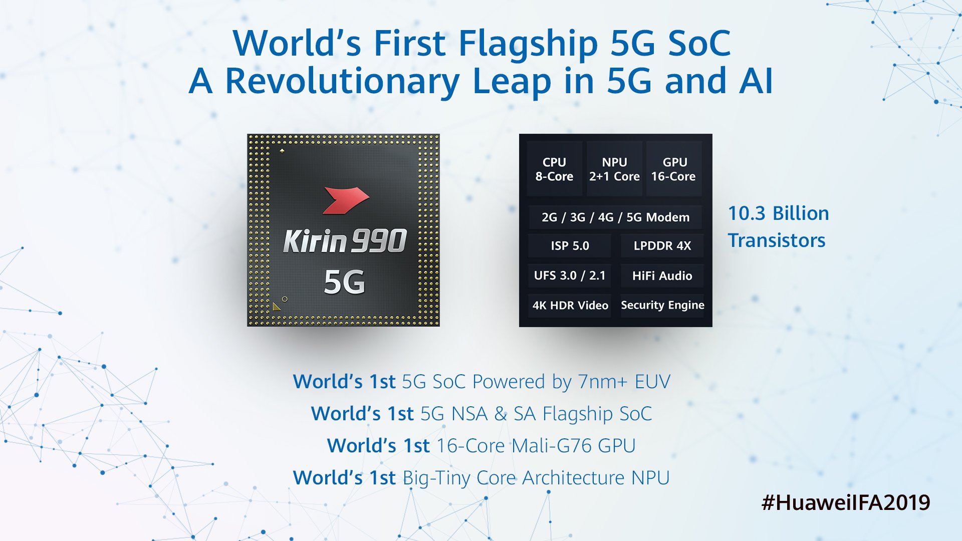 IFA 2019: Huawei Unveil Kirin 990 5G and Kirin 990