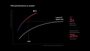 ARM-Based Apple M1 SoC – Apple SIlicon