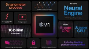 ARM-Based Apple M1 SoC – Apple SIlicon