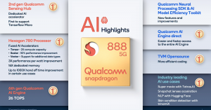 Qualcomm Announce Snapdragon 888 5G Mobile Platform