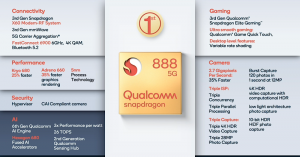 Qualcomm Announce Snapdragon 888 5G Mobile Platform